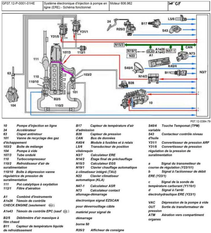 Syst Me Lectronique D Injection Pompe En Lign Postimages