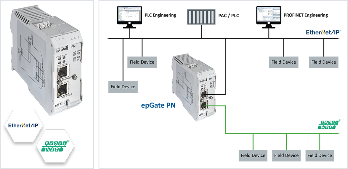 Add connection for TP700 comfort panel