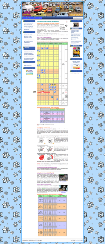 Screenshot_2021-01-12 Caractéristiques des boites de vitesse 354 HAO
