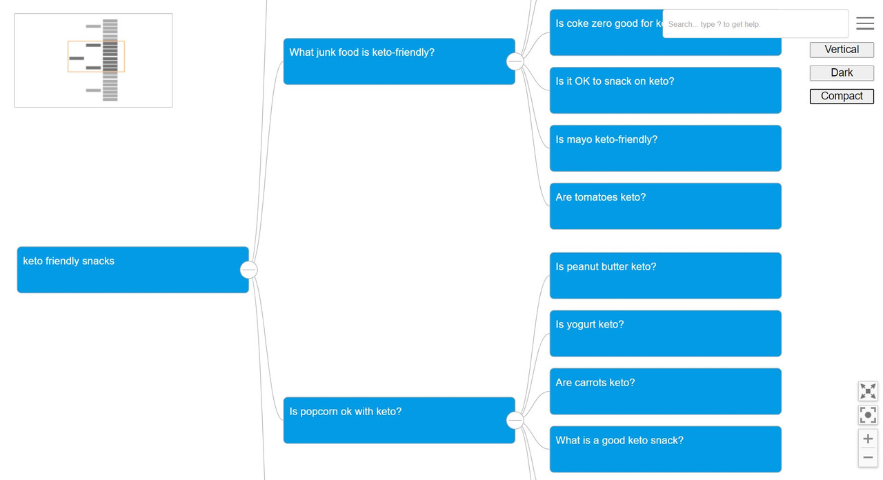 Horizontal view with question branches