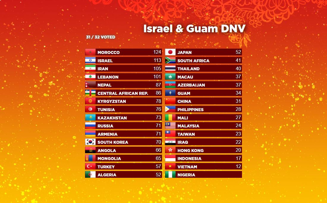 31-Israel-Guam.png