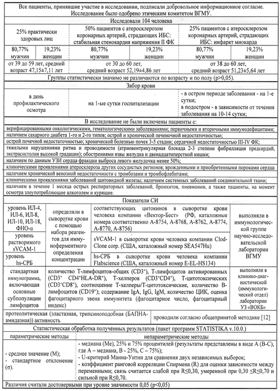 рисунок 1