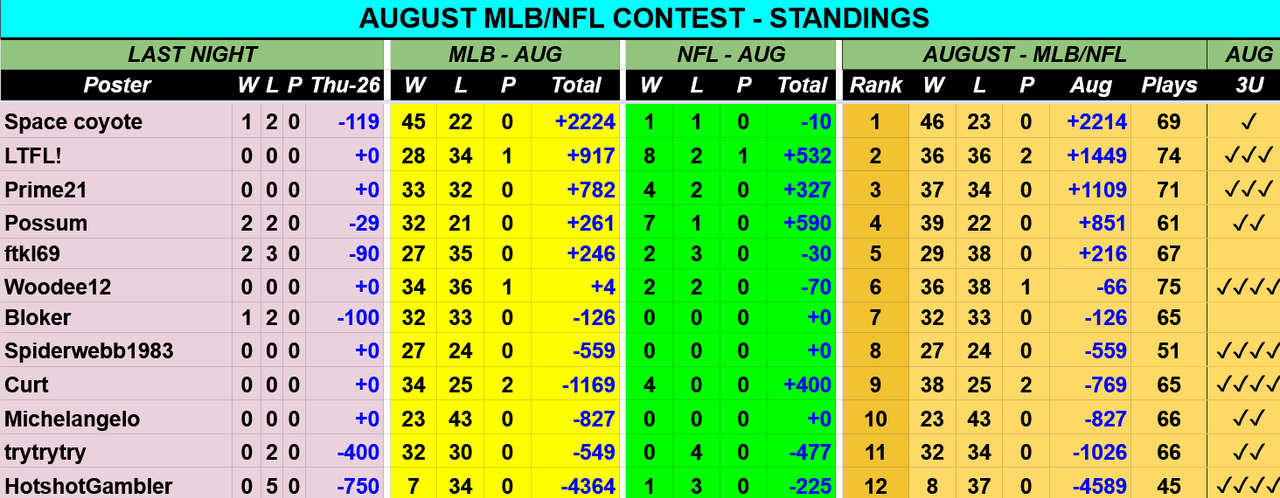Screenshot-2021-08-27-at-06-28-34-AUG-2021-MLB-NFL-Contest-Picks-Sheet-Google-Drive.png