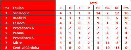 Zona-A-femenino