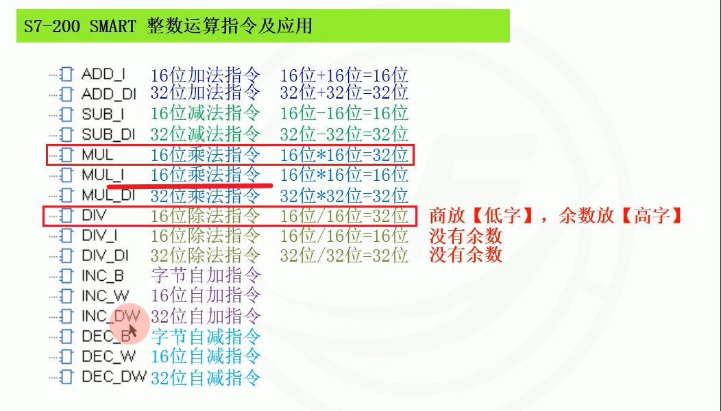 d09整数运算指令及应用.png