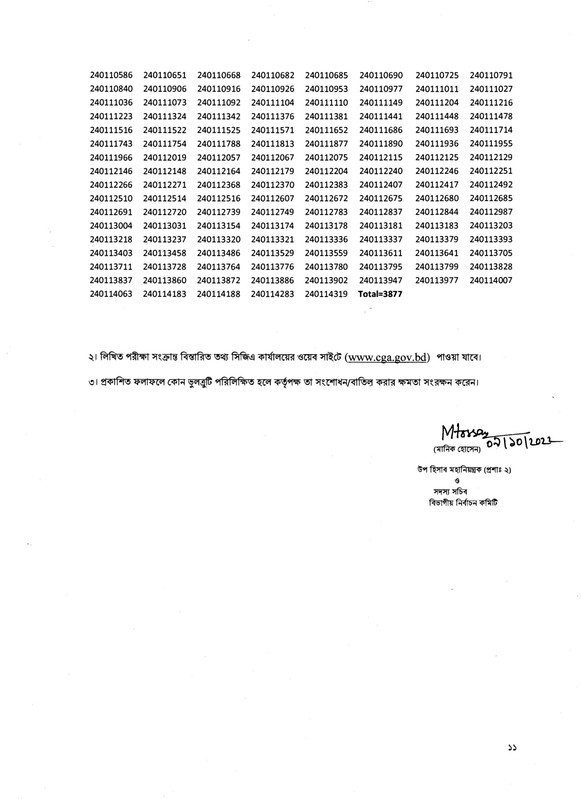 CGA-Office-Sohayok-MCQ-Exam-Result-2022-PDF-11