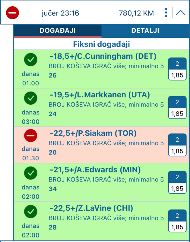 slika