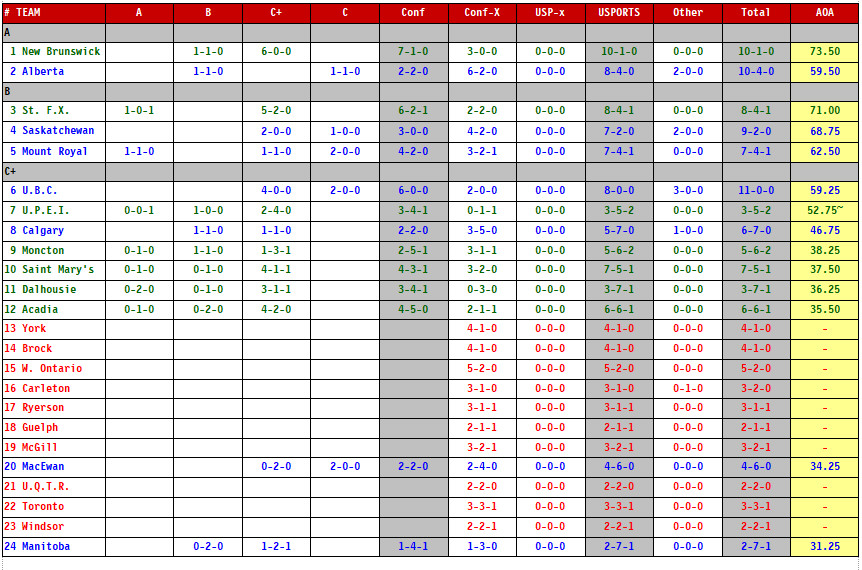 OHT35-21-10-31-table1.jpg