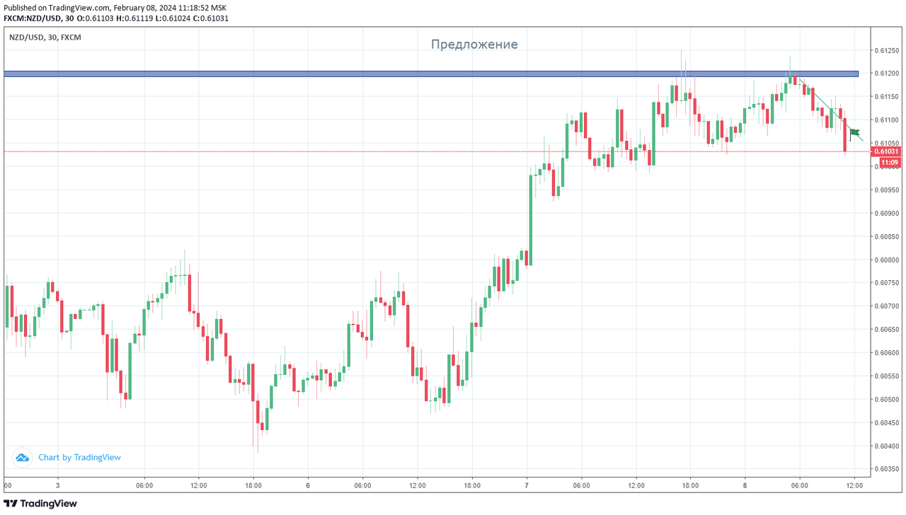 14-nzdusd.png
