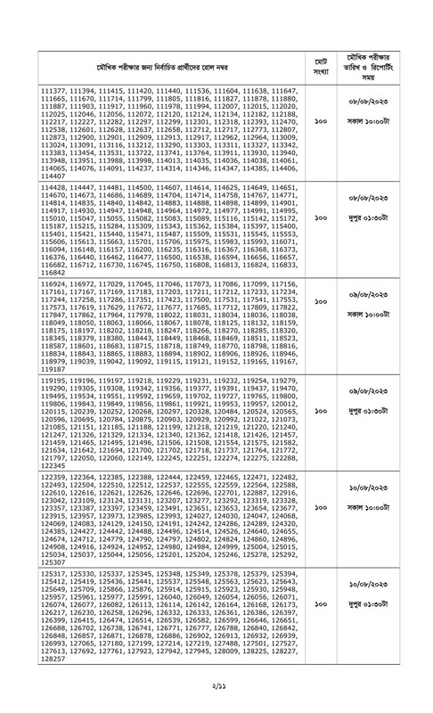 Combined 5 Bank Officer (Cash) Written Exam Result and Viva Schedule 2023 PDF-02