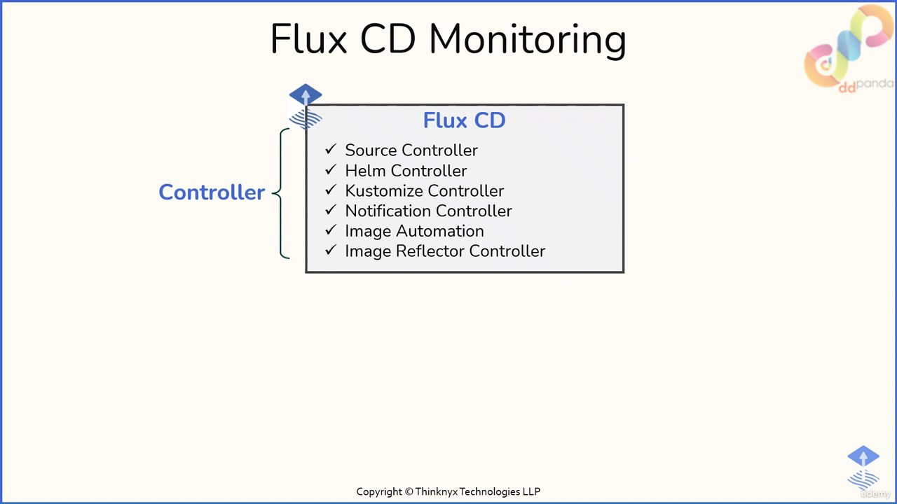 1 Flux CD Metrics for Monitoring and Dashboarding 0000 00 00 25 screenshot