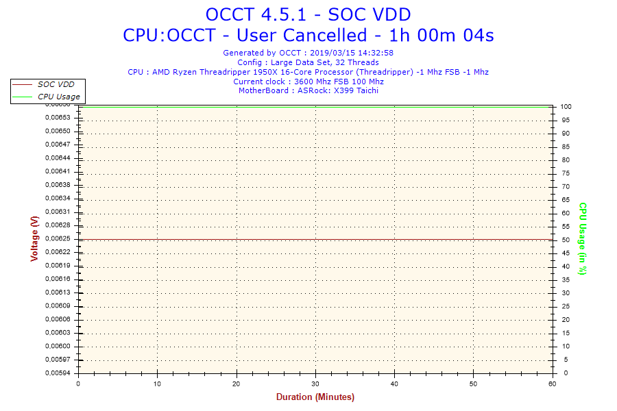 2019-03-15-14h32-Voltage-SOC VDD