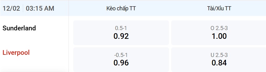sunderland-vs-liverpool-keo