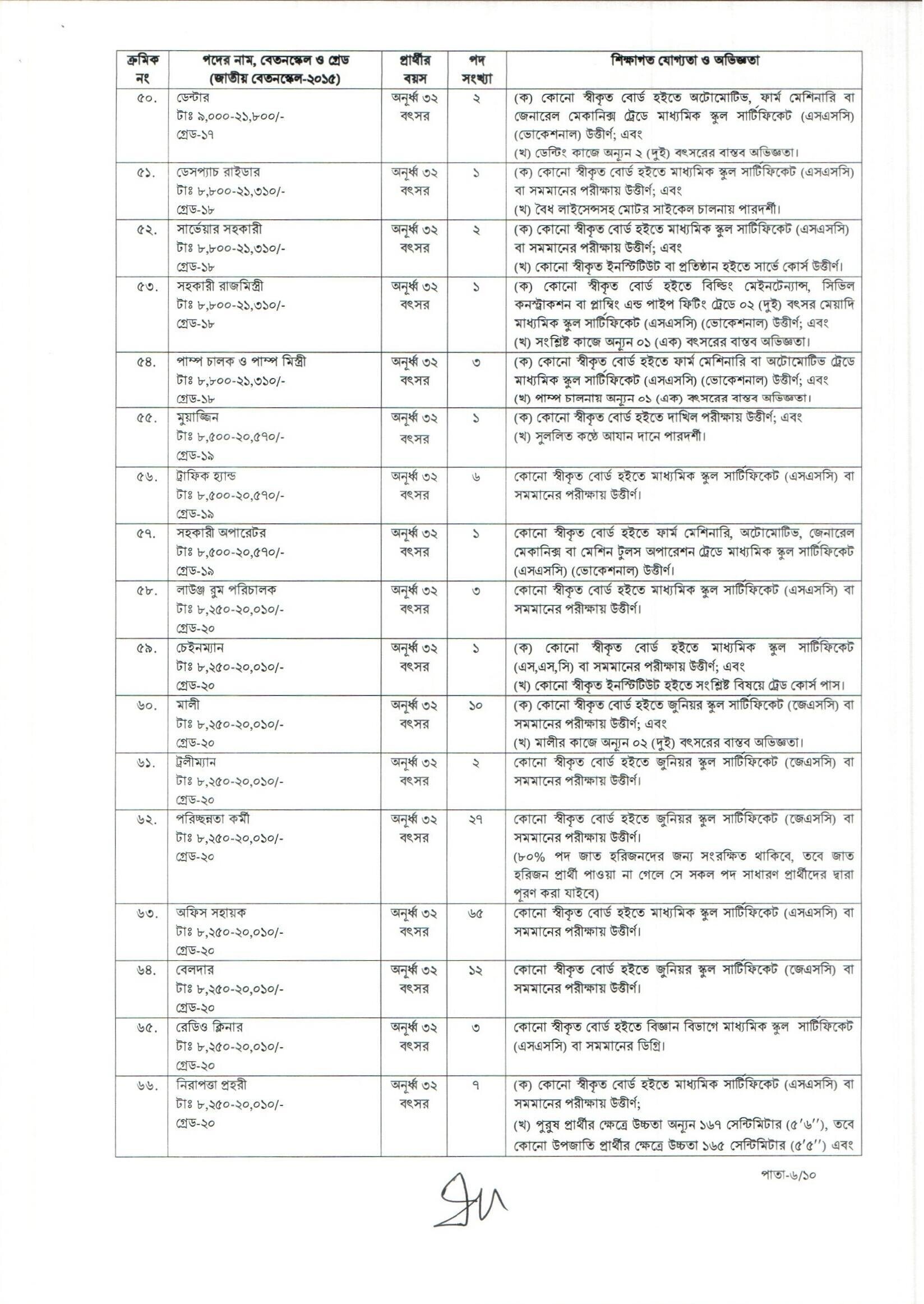 caab.teletalk.com.bd Apply CAAB Job Circular 2026 26 CAAB Job Circular PDF 06