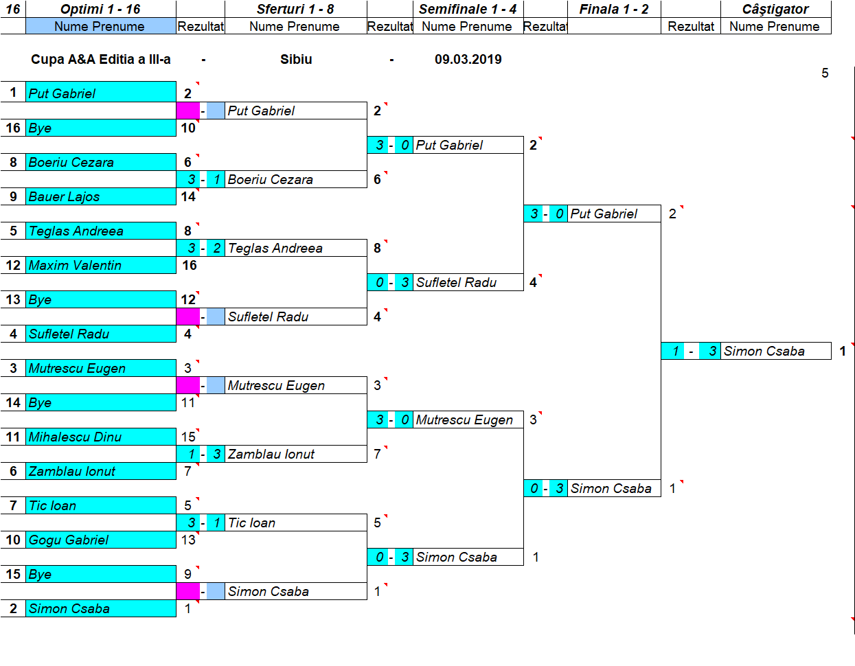 Eliminatorii-Elite.png