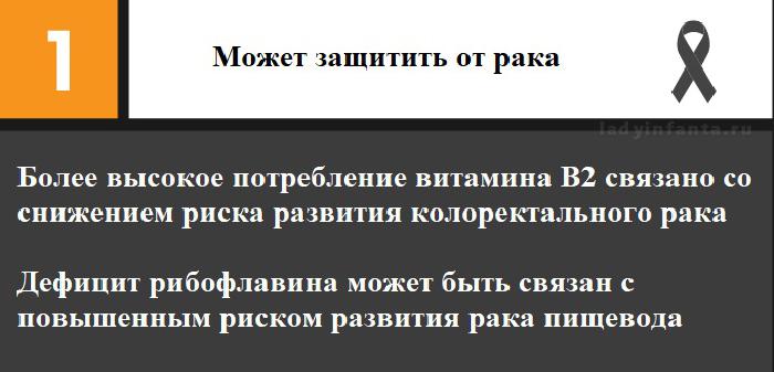 Простые продукты с витамином В2 (полный список)