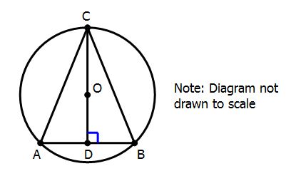 inscribed triangle