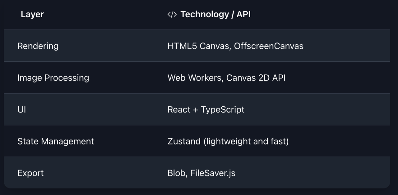 Photocollagemaker Preview