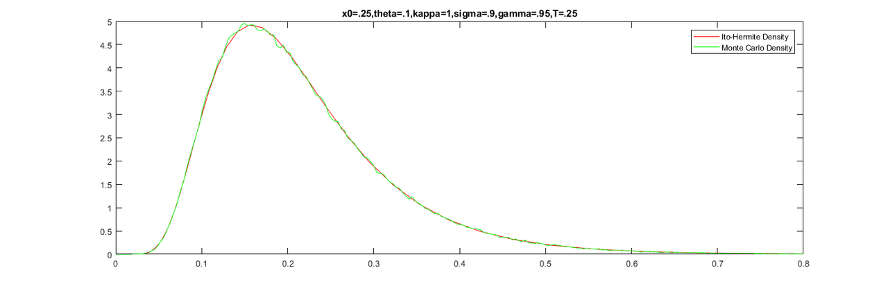 x0p25thetap1kappa1sigmap9gammap95Tp25