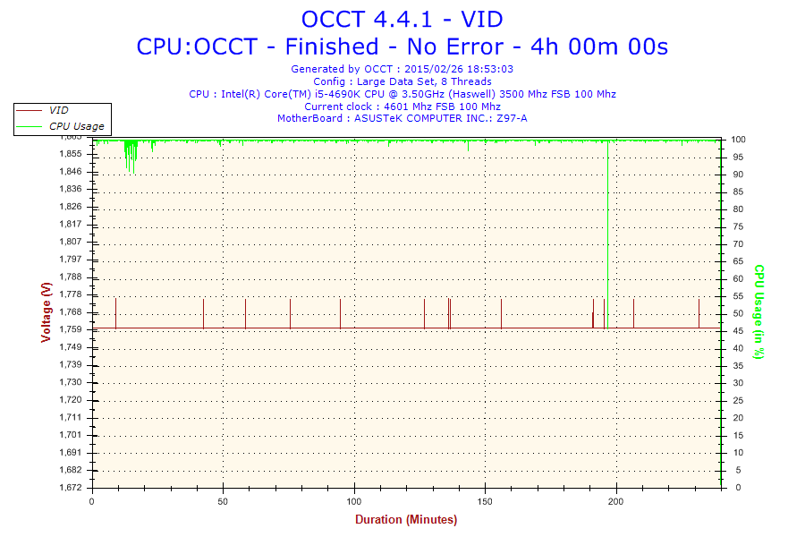 2015-02-26-18h53-Voltage-VID