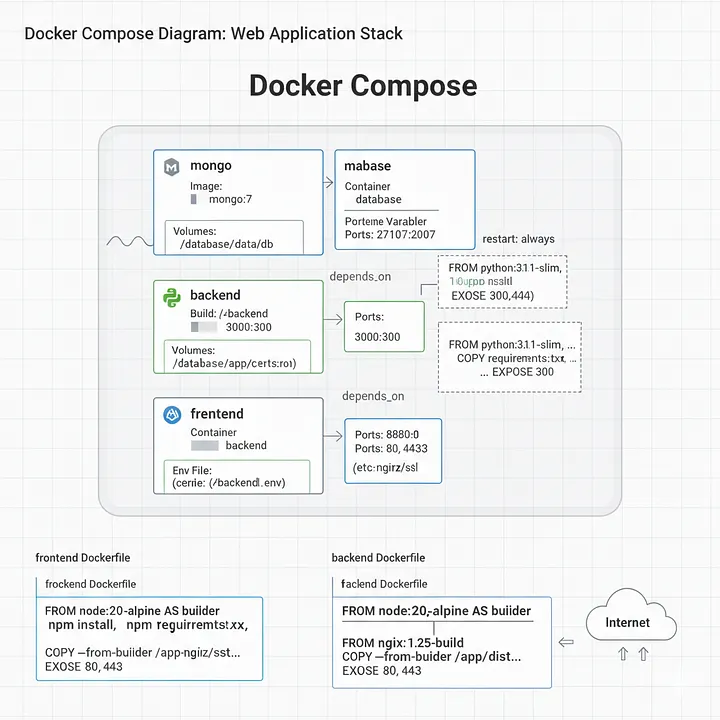 From Excel to Docker: Chronicle of a Deployment in Legacy Infrastructure
