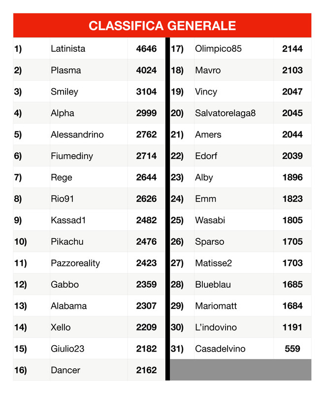 Classifica generale  2 (12)_page-0001 (1)