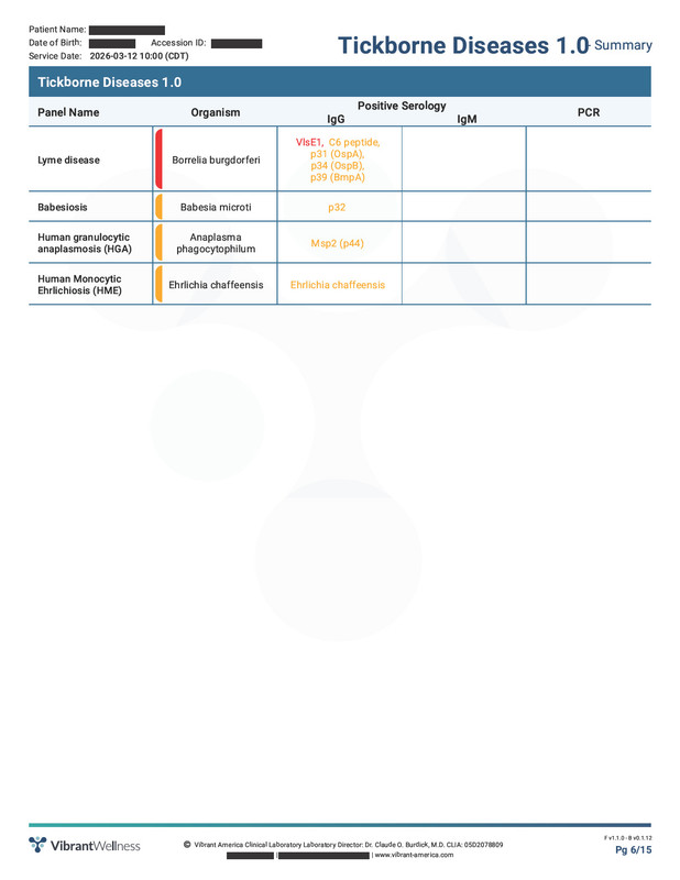 Tickborne 1 0 Vibrant Redact Page 07