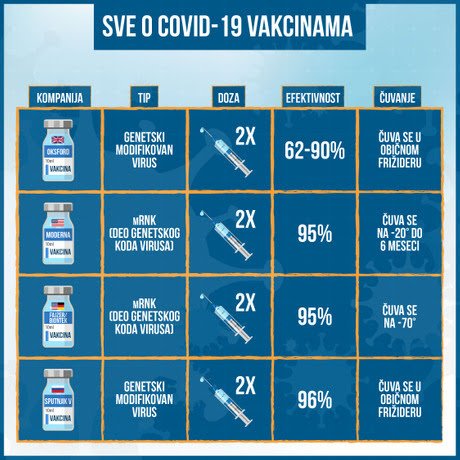 [Слика: osnovne-informacije-o-vakcinama-protiv-c...-460x0.jpg]