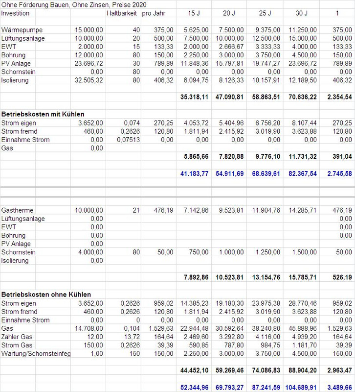 Vergleich KfW 100 - KfW 40 geschönt