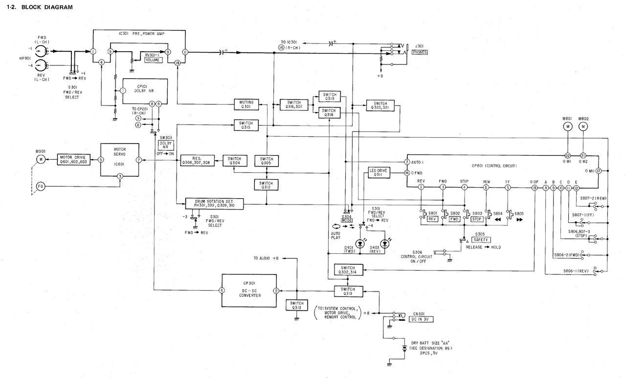 [Bild: Block-Diagram-WM-7.png]