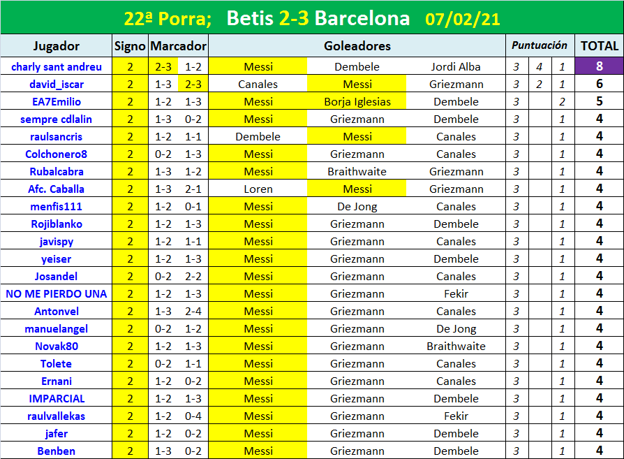 PORRA AL PARTIDO DE LA JORNADA (9ª Edición) TEMP. 2020-21 (2ª parte) - Página 5 Porra-22