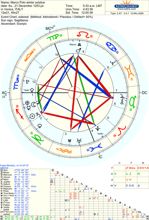 astro 2at marco polo winter solstice 78384 3373284