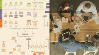 The Fundamentals of Scaling Agile