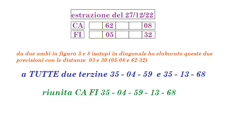 CA-FI-TT-27-12-22-dist-03-30