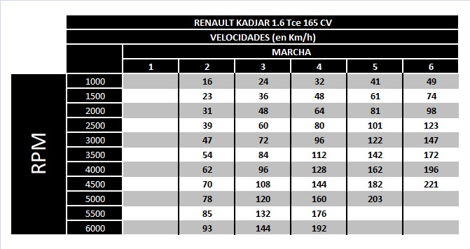 RPM KADJAR 1.6 TCe 165