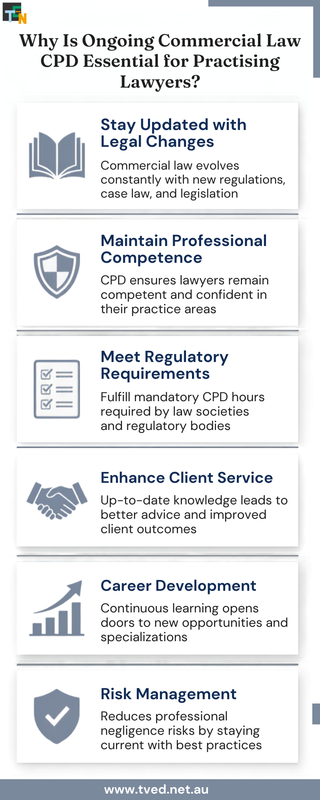 Why Commercial Law CPD Matters for Legal Professional Development