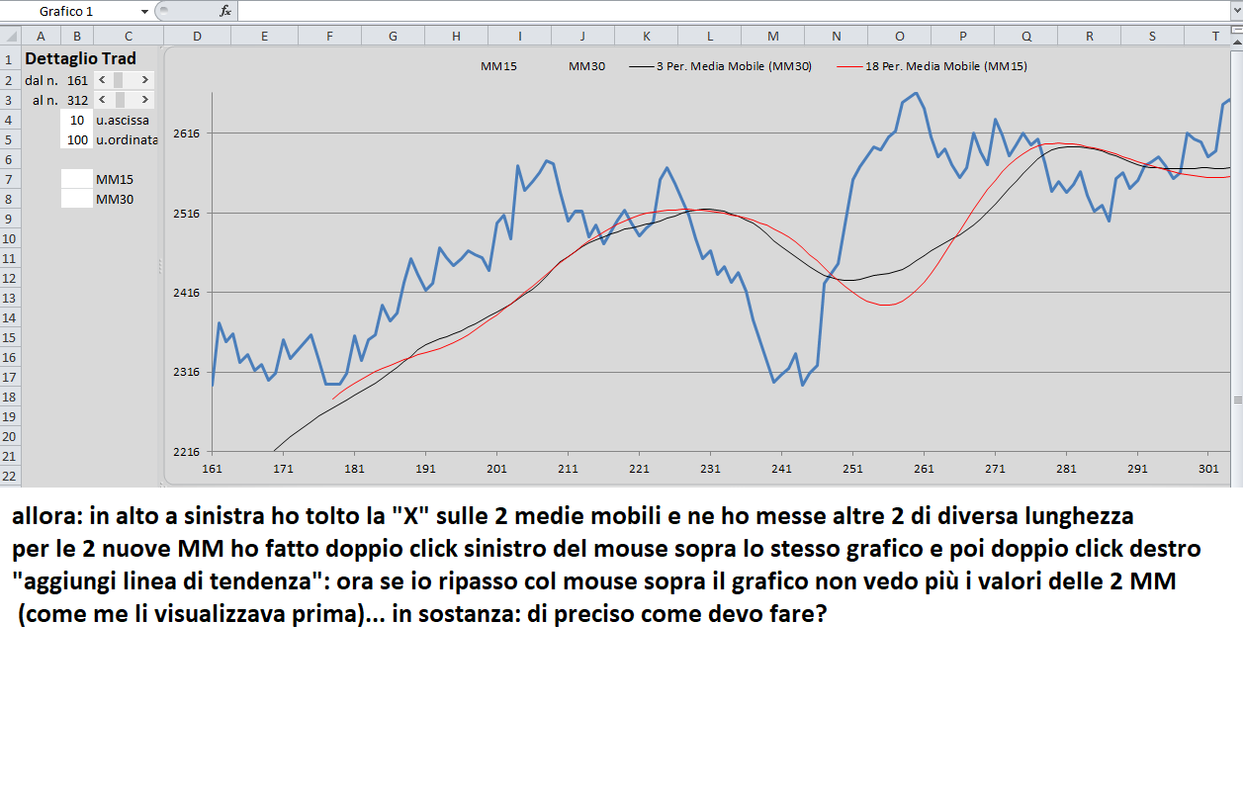 problema con le medie mobili