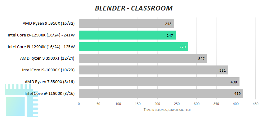 Intel Alder Lake (01)