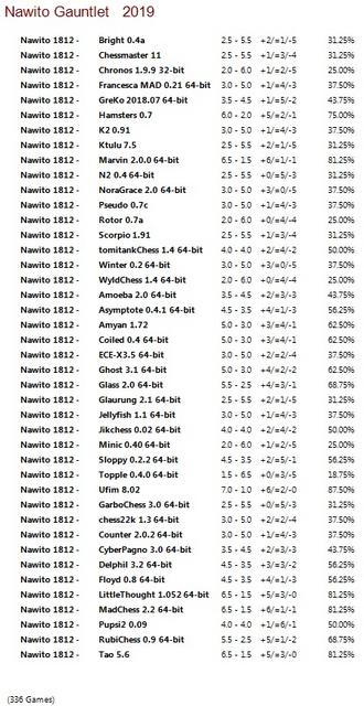 Nawito 1812 Gauntlet for CCRL 40/40 Nawito-1812-Gauntlet