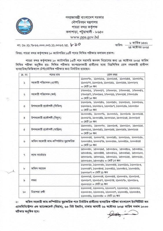 PPA-Exam-Result-2025-PDF-1