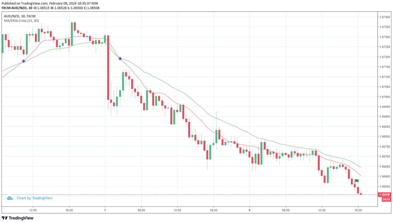 19audnzd.png