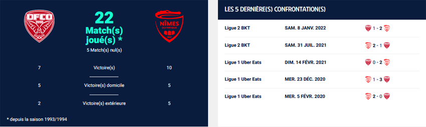 Ligue 2 BKT (2022/2023) - 4ème Journée - Dijon FCO / Nîmes Olympique DIJ1