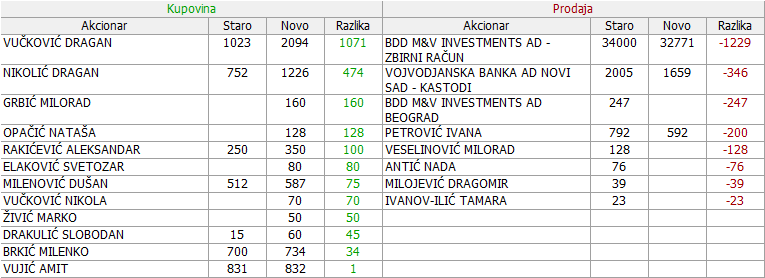 Ikarbus a.d. Zemun - IKRB - Page 7 05-Promene-02-04-06-04-2019