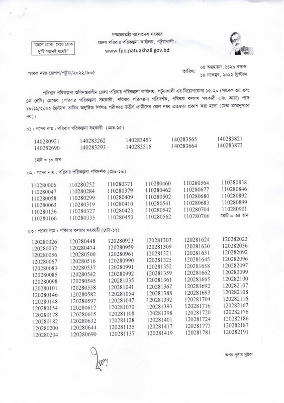 District-Family-Planning-Office-Patuakhali-Exam-Result-2022-PDF-1