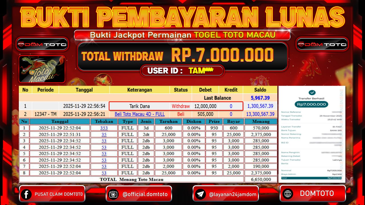 JACKPOT  TOGEL TOTO MACAU 29 NOVEMBER 2025