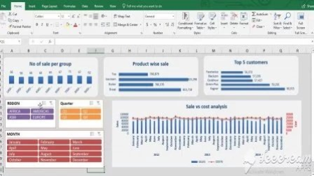 Microsoft Excel Dashboard report with Pivot charts & Slicers