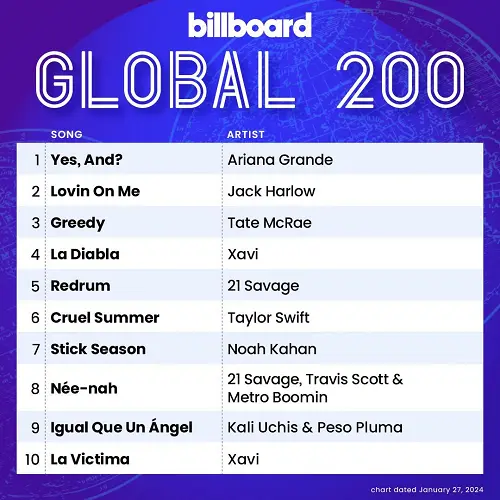 Billboard Global 200 Singles Chart (27-January-2024)