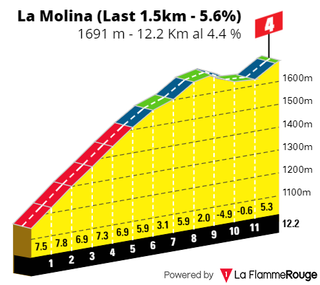 [Immagine: Catalunya23-3a.png]