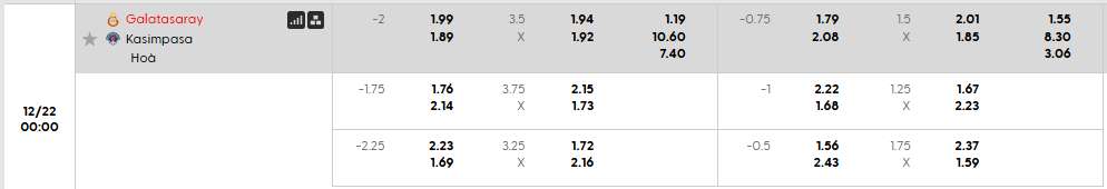 Tỷ lệ kèo Galatasaray vs Kasimpasa