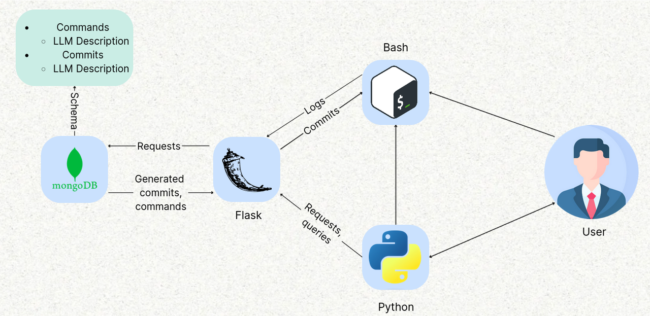 flow_chart